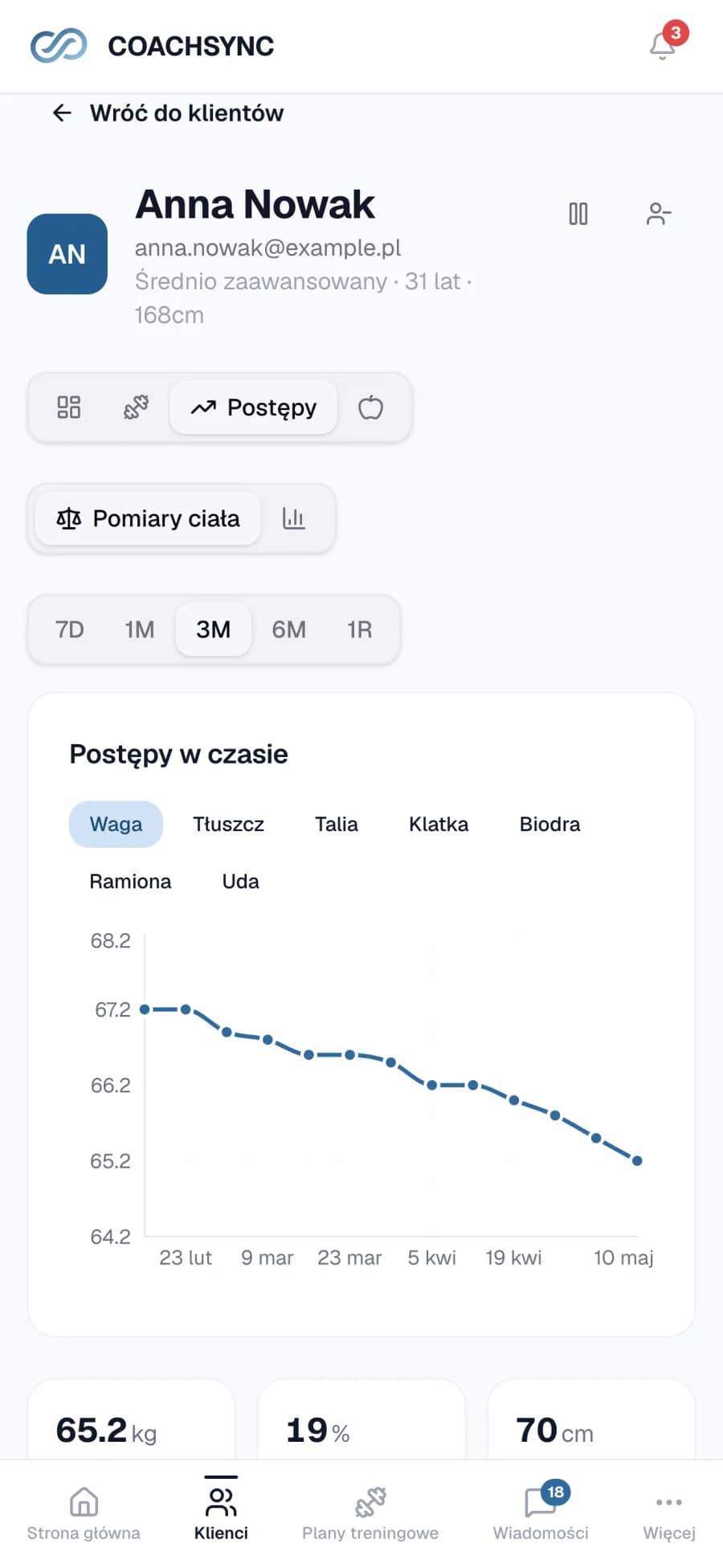 Strona postępów klienta z 3-miesięcznym wykresem spadającej wagi i podsumowaniem statystyk.